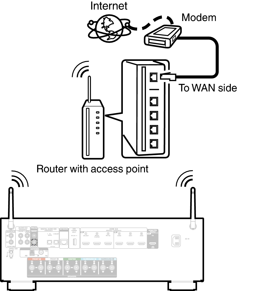Conne Wireless S67E2